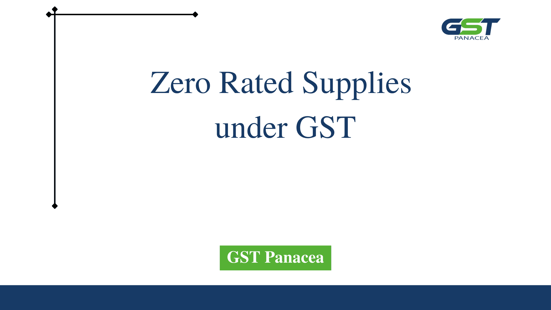 Refund of Unutilized ITC on Zero Rated Outward Supply of Exempted Goods